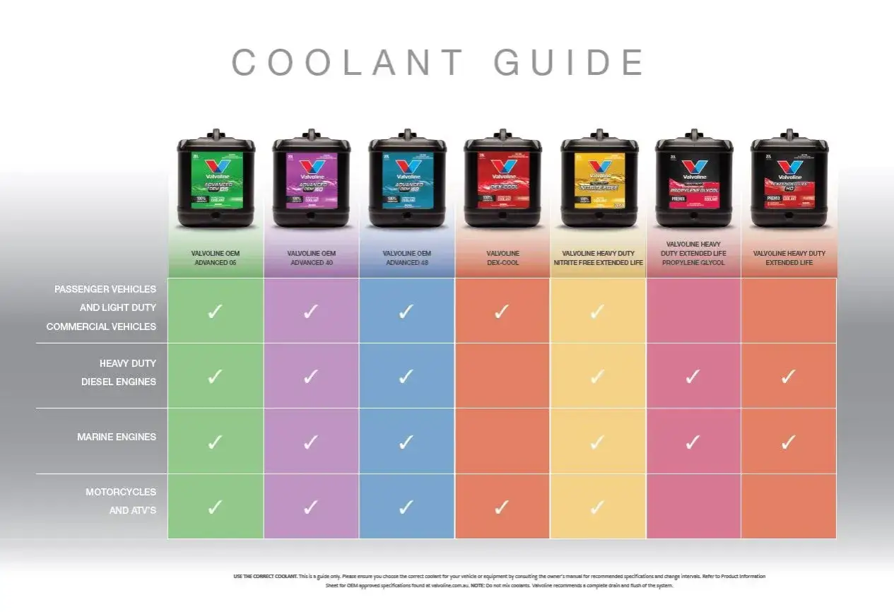 Guide Valvoline pour choisir quel liquide de refroidissement convient à votre véhicule : voitures, camions, bateaux, motos.