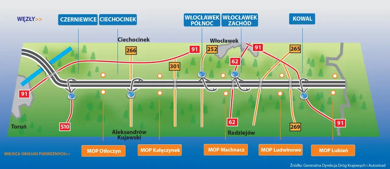 Mapa pokazuje autostradę A1 z węzłami i MOP-ami. Co ile jest MOP na autostradzie? MOP-y są co ok. 20-30 km.