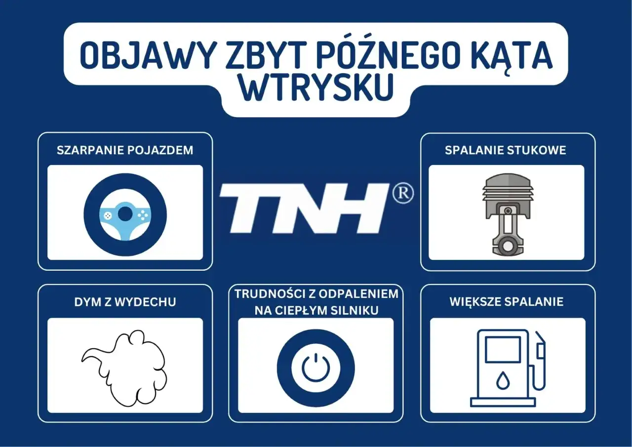 Objawy awarii systemu wtrysku: szarpanie, spalanie stukowe, dym z wydechu, trudności z odpaleniem, większe spalanie.