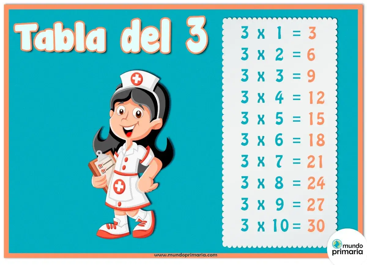 Enfermera sonriente muestra la tabla del 3. Las multiplicaciones van del 3x1 al 3x10.