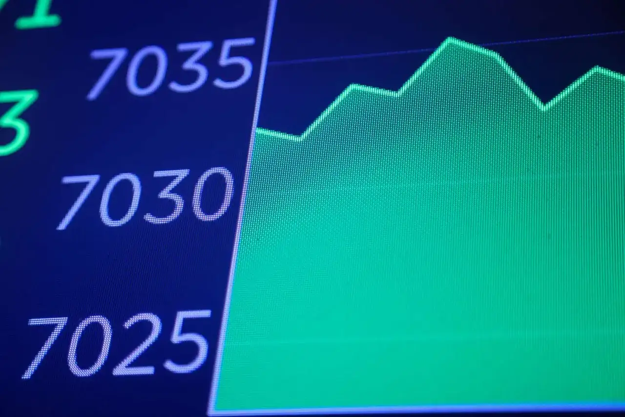 Wykres zielonych akcji na NASDAQ, pokazujący wzrost wartości od 7025 do 7035.