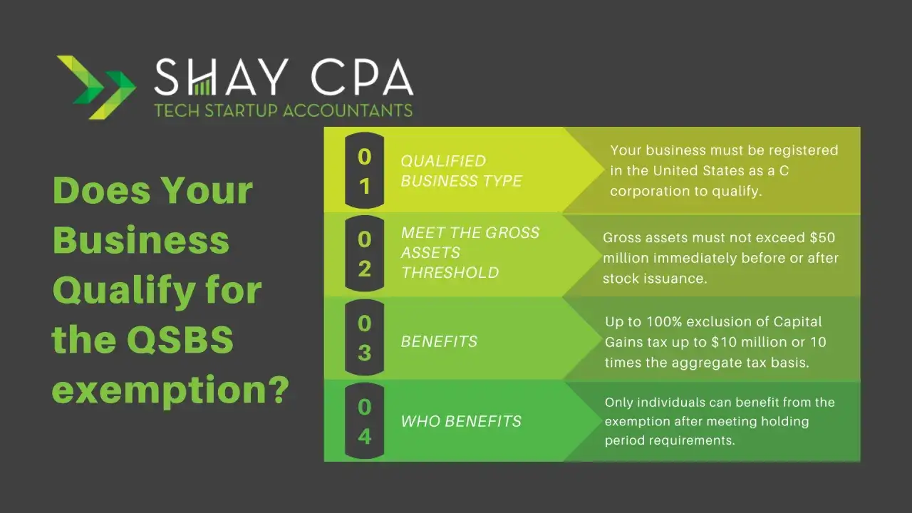 Infographic detailing requirements for qualified small business stock (QSBS) exemption, including business type, asset thresholds, and benefits.