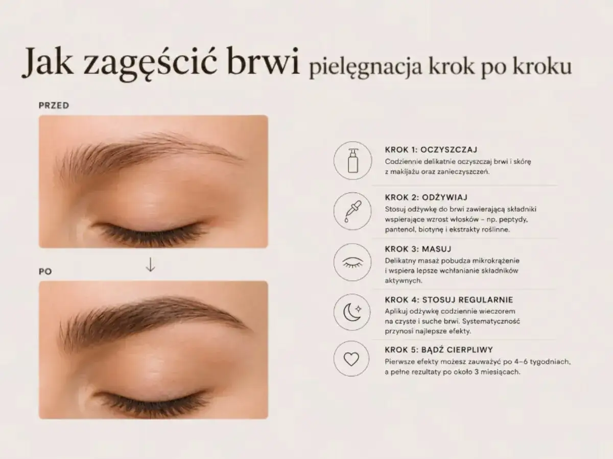 Przed i po zabiegu zagęszczania brwi. Dowiedz się, ile odrastają brwi, stosując pielęgnację krok po kroku.