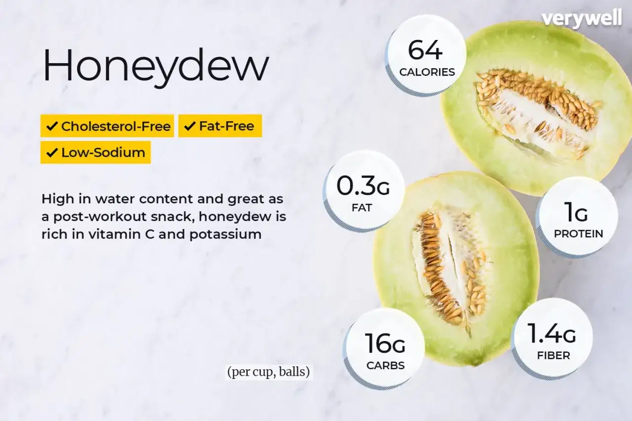 Honeydew, 64 honungsmelon kcal per cup. Fettfritt, kolesterolfritt och lågt natriuminnehåll. Rik på vitamin C och kalium.