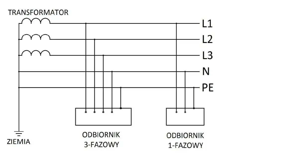 Schemat podłączenia uziemienia w rozdzielni TN-S