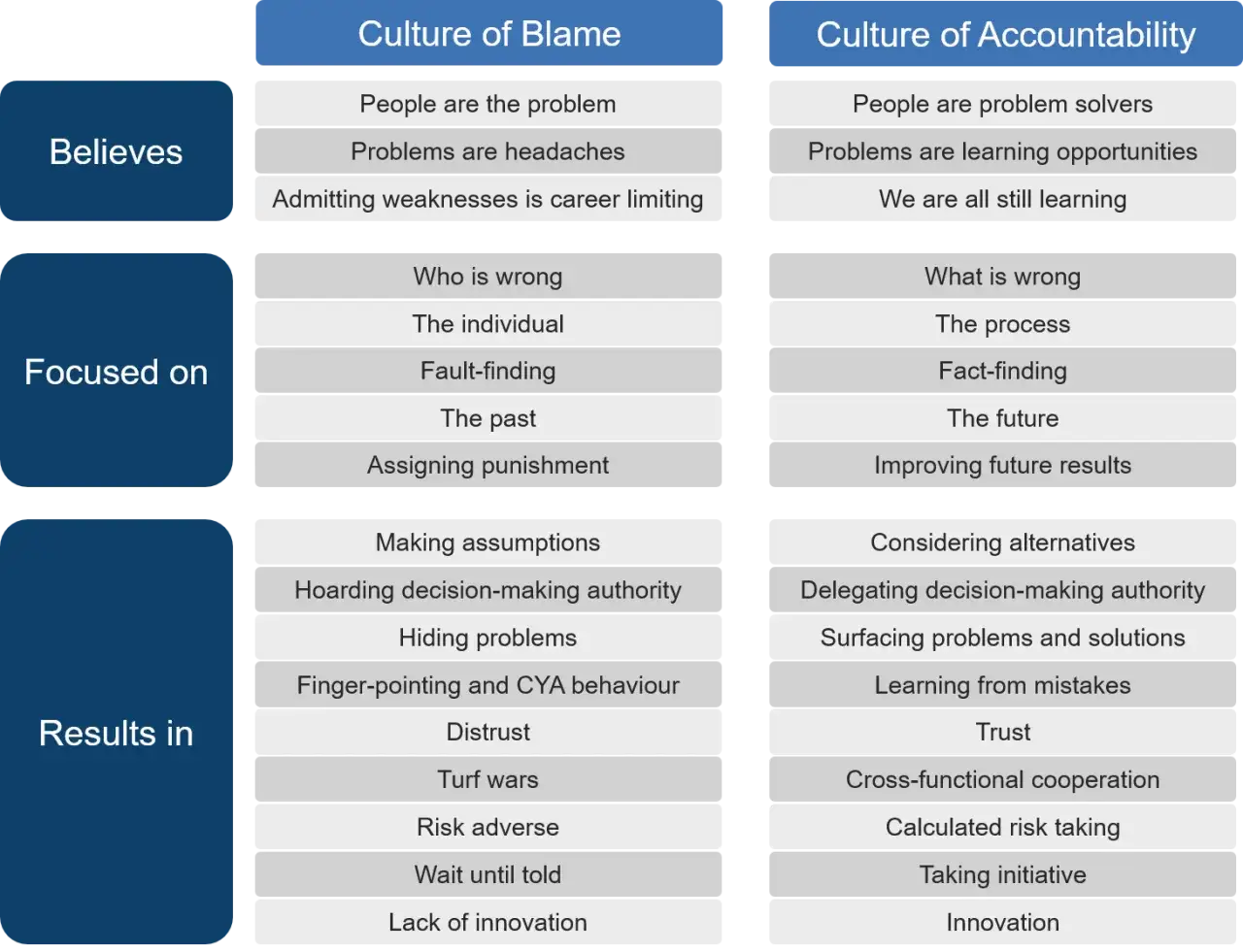 Chart comparing