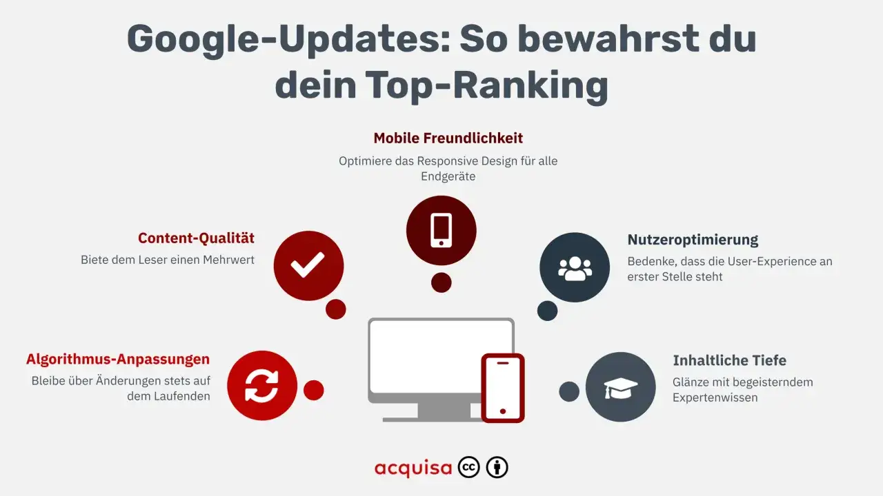 Google-Updates: So bewahrst du dein Top-Ranking. Fokus auf Content-Qualität, mobile Freundlichkeit, Nutzeroptimierung, inhaltliche Tiefe & Algorithmus-Anpassungen.