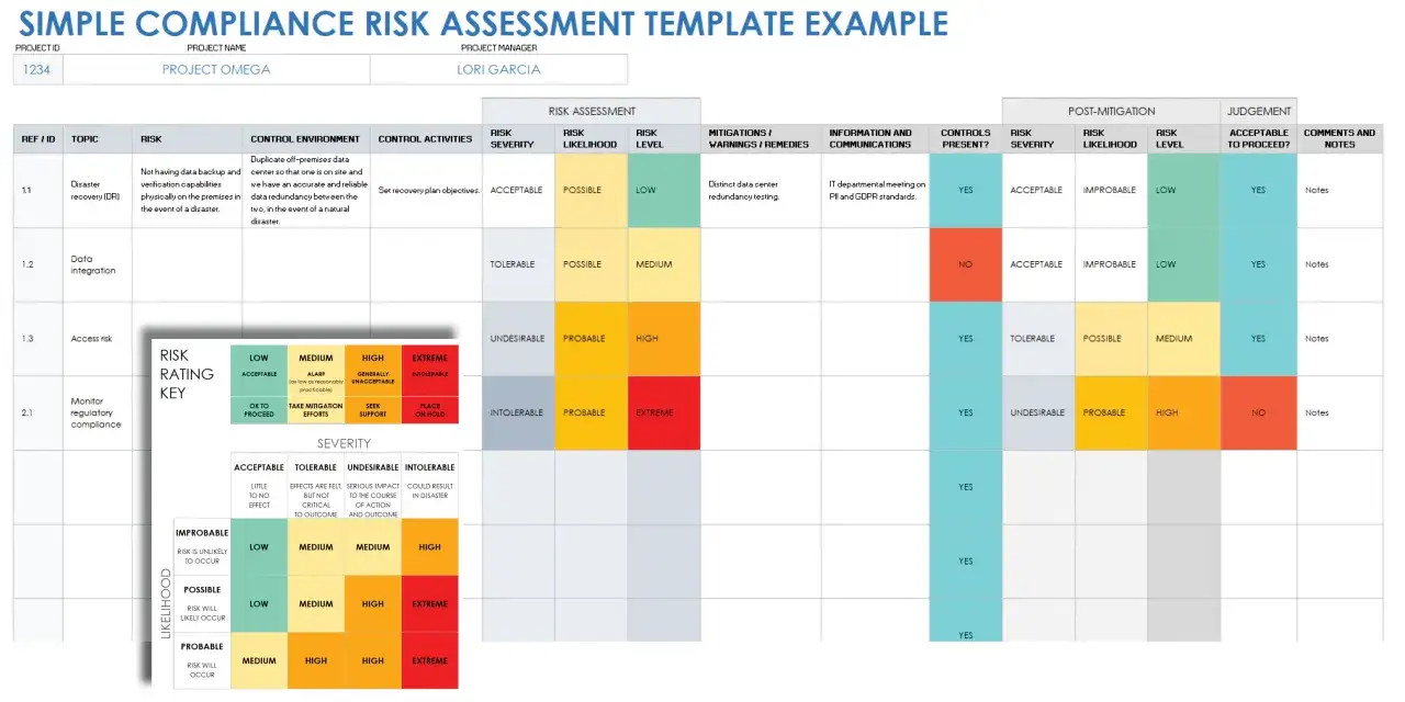 Risk assessment template showing regulatory compliance monitoring, with risk levels and mitigation strategies.