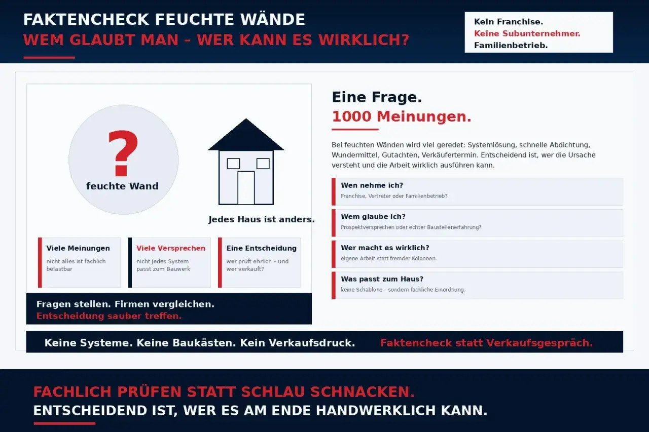 Faktencheck feuchte Wände: Bei 15 Prozent Wandfeuchte zählt fachliche Prüfung, nicht Verkaufsgespräche. Wer kann es wirklich?