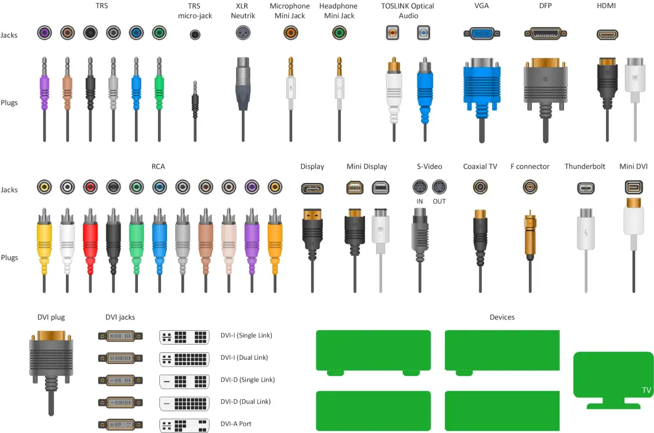 Złącza RCA, TRS, XLR, DisplayPort, HDMI i inne. Różne wtyczki i gniazda do podłączania urządzeń audio i wideo.