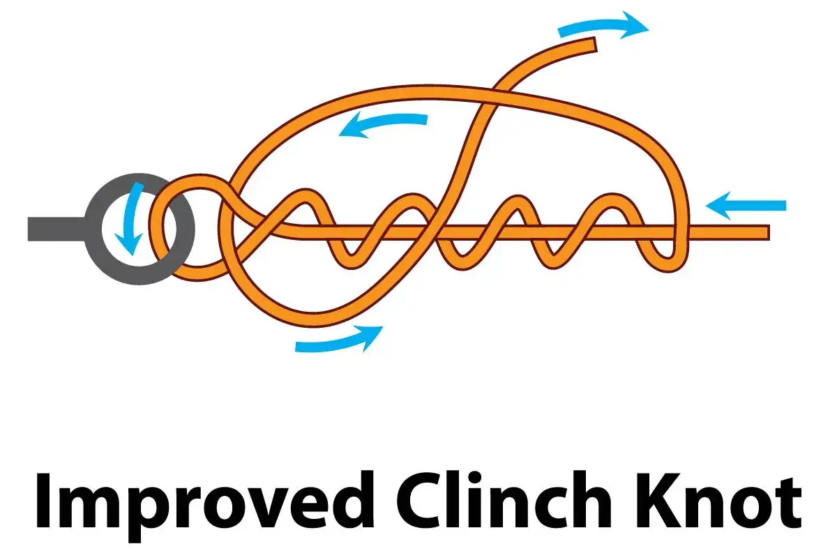 Instrukcja, jak zawiązać żyłkę, pokazuje węzeł Improved Clinch Knot. Strzałki wskazują kierunek wiązania.
