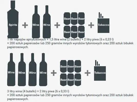 Norwegia cło tytoń limity