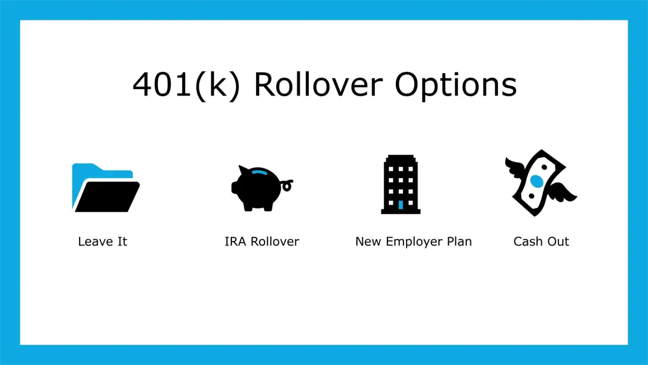 401k rollover options after leaving a job: leave it, IRA rollover, new employer plan, or cash out.