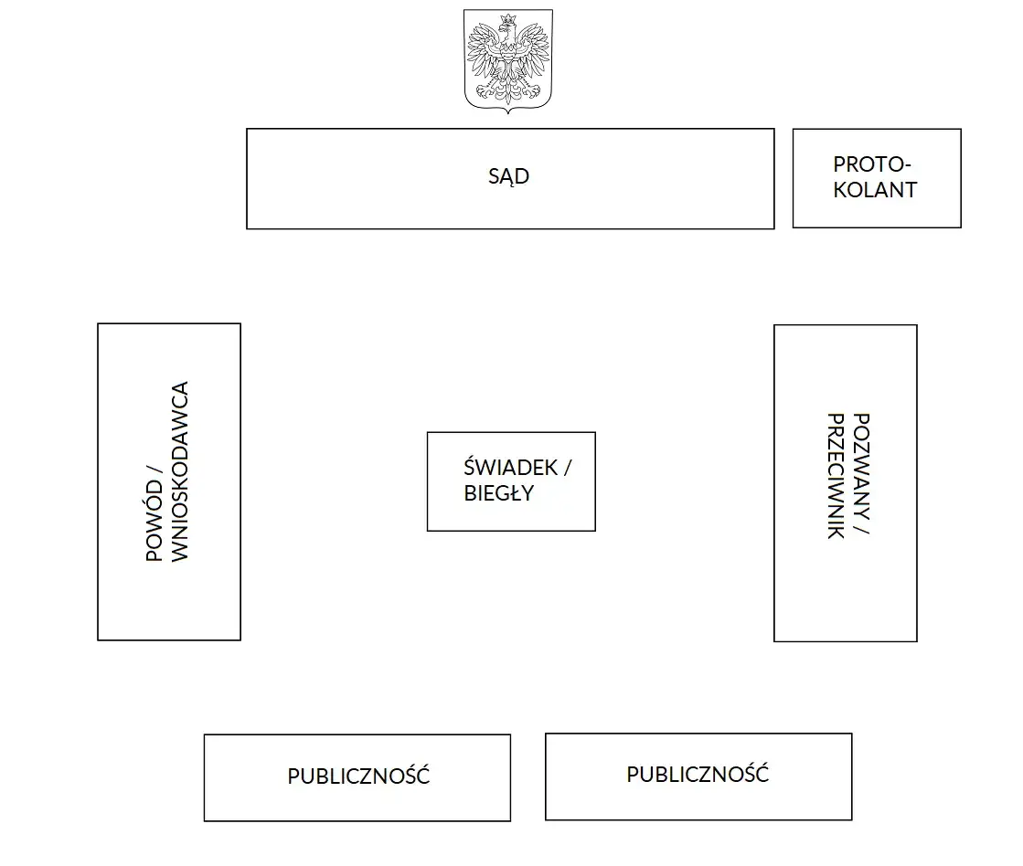 układ sali sądowej schemat
