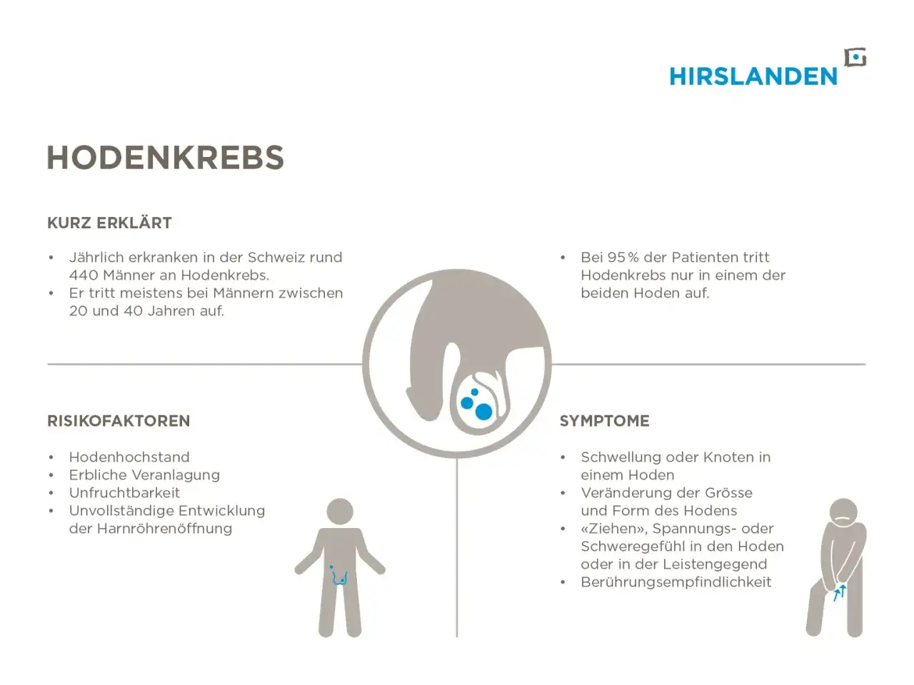 Hodenkrebs: Symptome wie Schwellung oder Knoten können auftreten. Die Krankheit tut nicht immer weh, aber eine Veränderung der Hodenform ist ein Warnsignal.