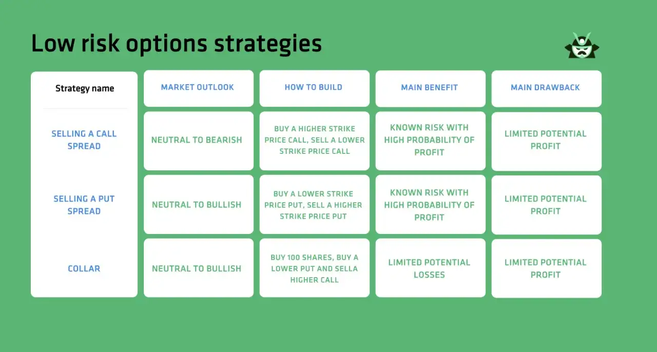&Uuml;bersicht &uuml;ber Strategien f&uuml;r risikoarme Optionen: Call-Spread, Put-Spread und Collar. Ideal f&uuml;r Anleger, die Optionen handeln m&ouml;chten.