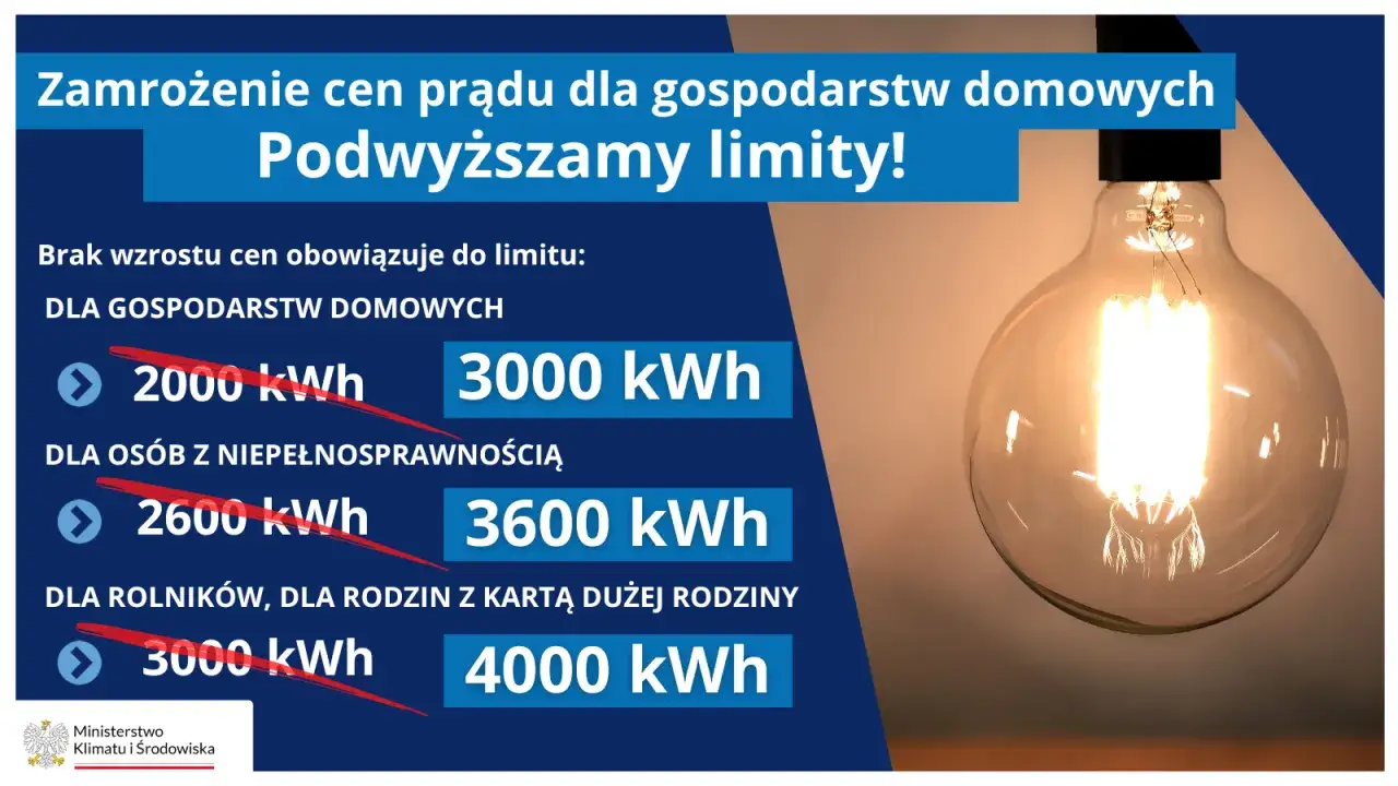 Zmiany w cenach prądu Polska 2026