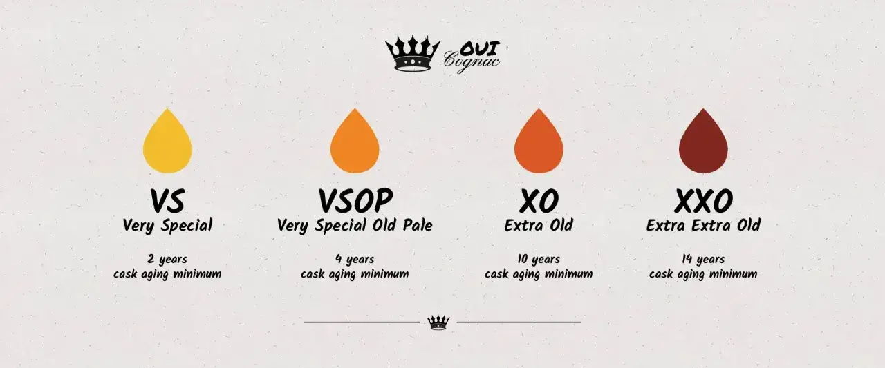Oznaczenia jakości koniaku: VS (2 lata), VSOP (4 lata), XO (10 lat) i XXO (14 lat). Każdy stopień to kolejny poziom doskonałości, a dobry koniak to prawdziwa uczta.