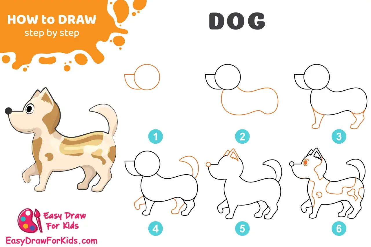 Tutorial paso a paso para dibujar perros. Muestra seis etapas, desde formas básicas hasta un perro completo con manchas.