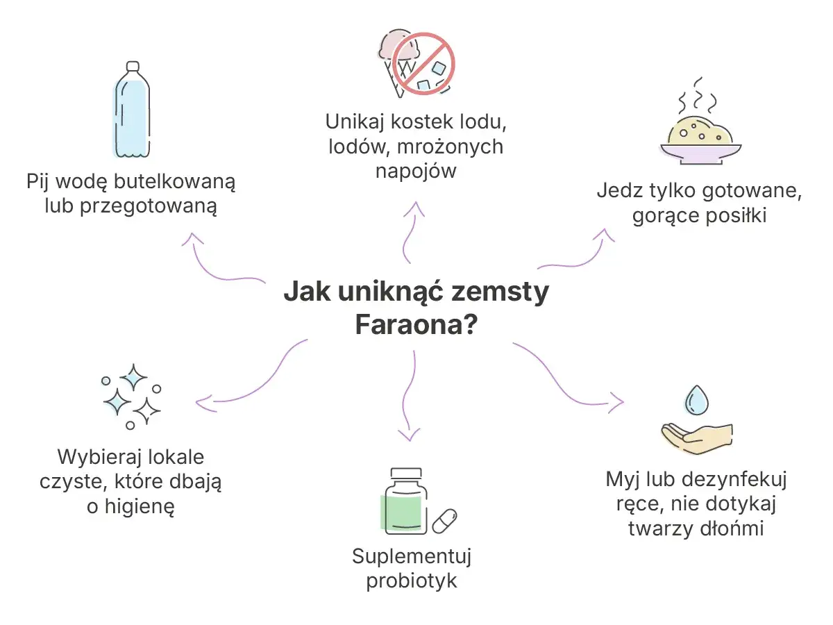 Przed podróżą do Tajlandii, rozważ suplementację probiotykami. Unikaj lodu, pij wodę butelkowaną, jedz gorące posiłki i dbaj o higienę rąk.