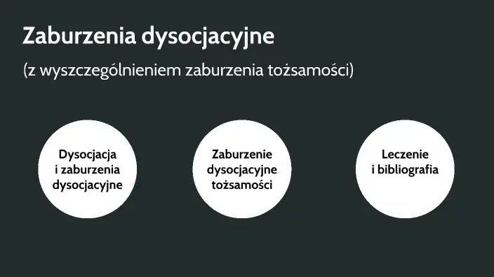 objawy dysocjacyjnego zaburzenia tożsamości infografika
