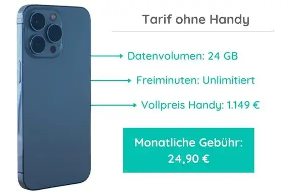 Smartphone Vertrag mit oder ohne Handy Vergleich