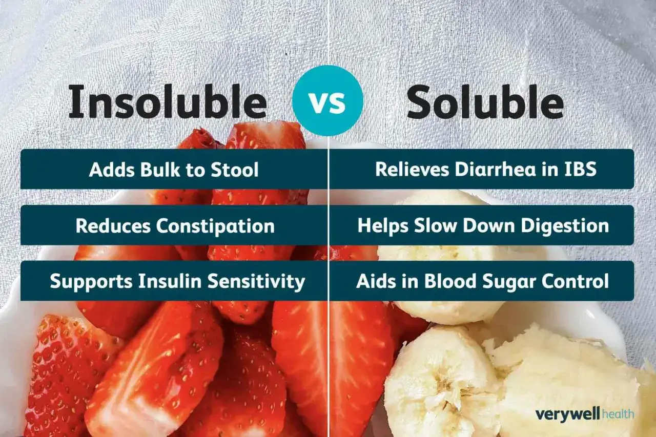 Fibras insolubles y solubles: las insolubles reducen el estreñimiento. Las solubles ayudan a controlar el azúcar en sangre.