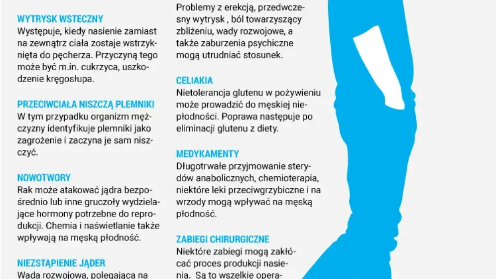 męska płodność hormony