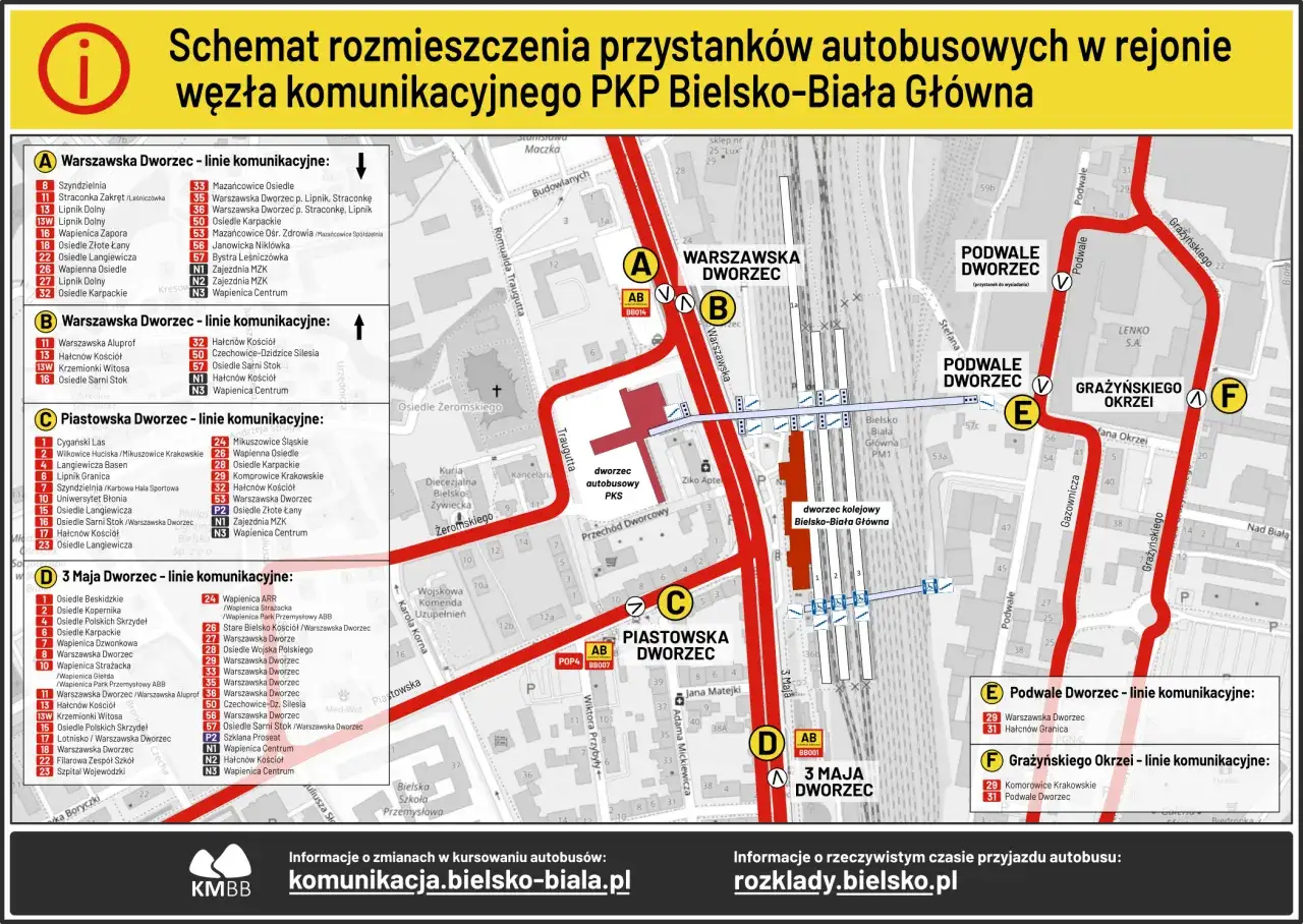 Schemat rozkład jazdy MPK Bielsko Biała. Mapa węzła komunikacyjnego PKP z zaznaczonymi przystankami autobusowymi.