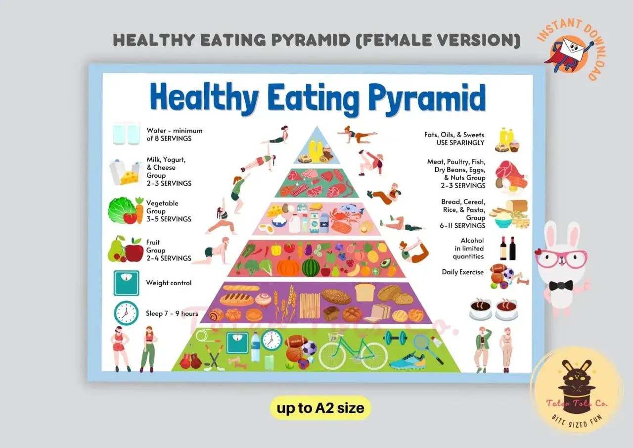 Pirámide alimenticia para niños con grupos de alimentos, agua, ejercicio y sueño.