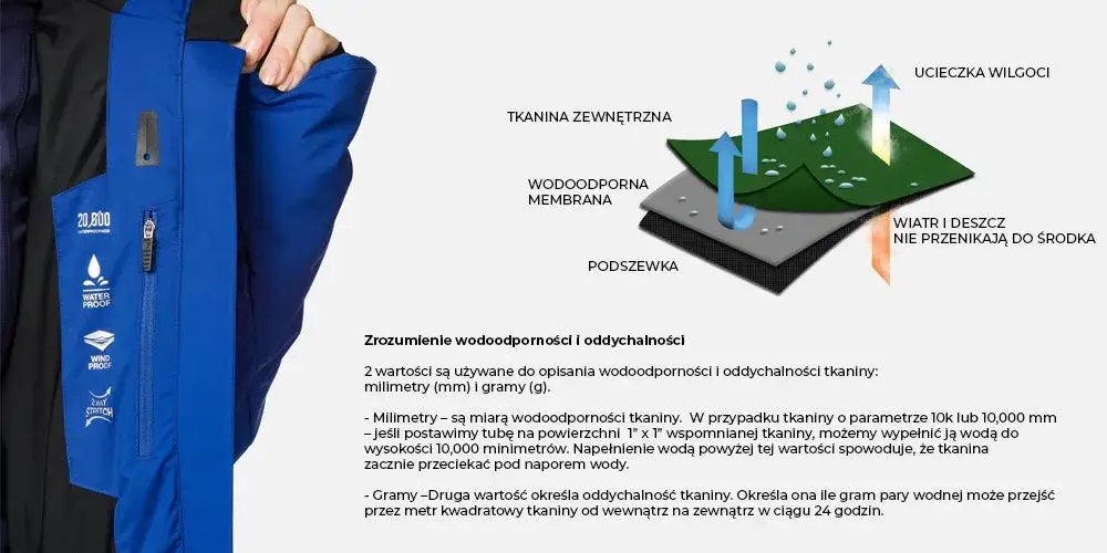 Tabela wodoodporności i oddychalności kurtek górskich