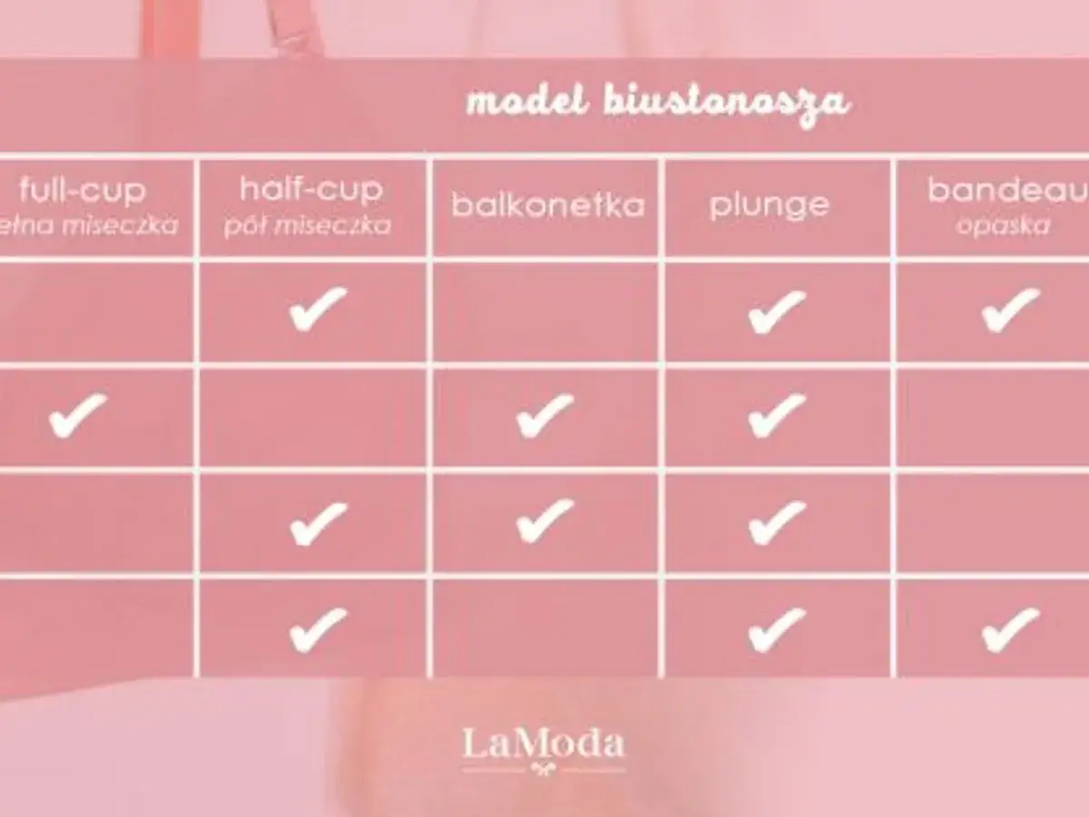Tabela modeli biustonoszy: full-cup, half-cup, balkonetka, plunge, bandeau. Pomaga w wyborze idealnego rozmiaru stanika.