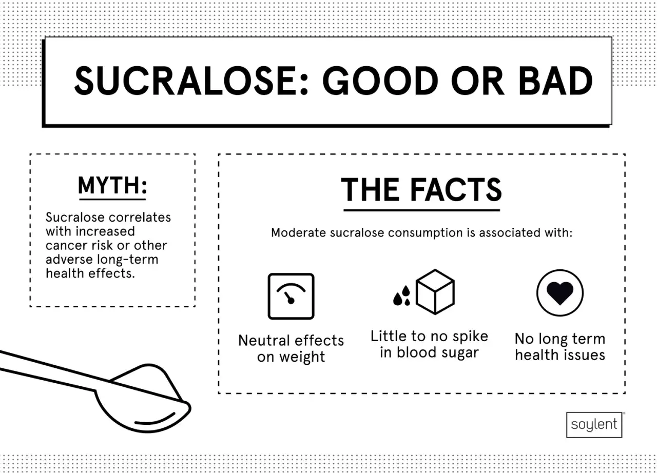 Der Mythos, dass sucralose ungesund ist und Krebs verursacht, wird widerlegt. Fakten zeigen neutrale Effekte auf Gewicht, Blutzucker und keine Langzeit-Gesundheitsprobleme.