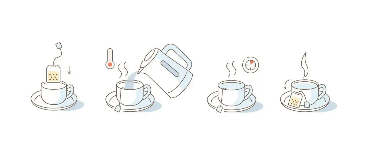 &Eacute;tapes pour pr&eacute;parer un th&eacute; : sachet dans la tasse, ajout d'eau chaude, infusion, puis d&eacute;gustation. La quantit&eacute; d'eau pour un sachet de th&eacute; est ici illustr&eacute;e.