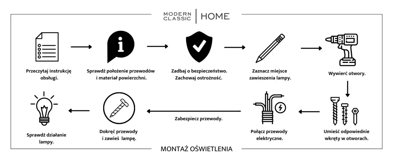 Schemat montażu oświetlenia: czytaj instrukcję, sprawdź przewody, zadbaj o bezpieczeństwo, zaznacz miejsce, wywierć otwory, umieść wkręty, połącz przewody, zabezpiecz przewody, dokręć i powieś lampę, sprawdź działanie.