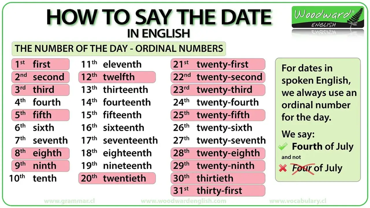 Impara a dire la date in inglese con i numeri ordinali, come 