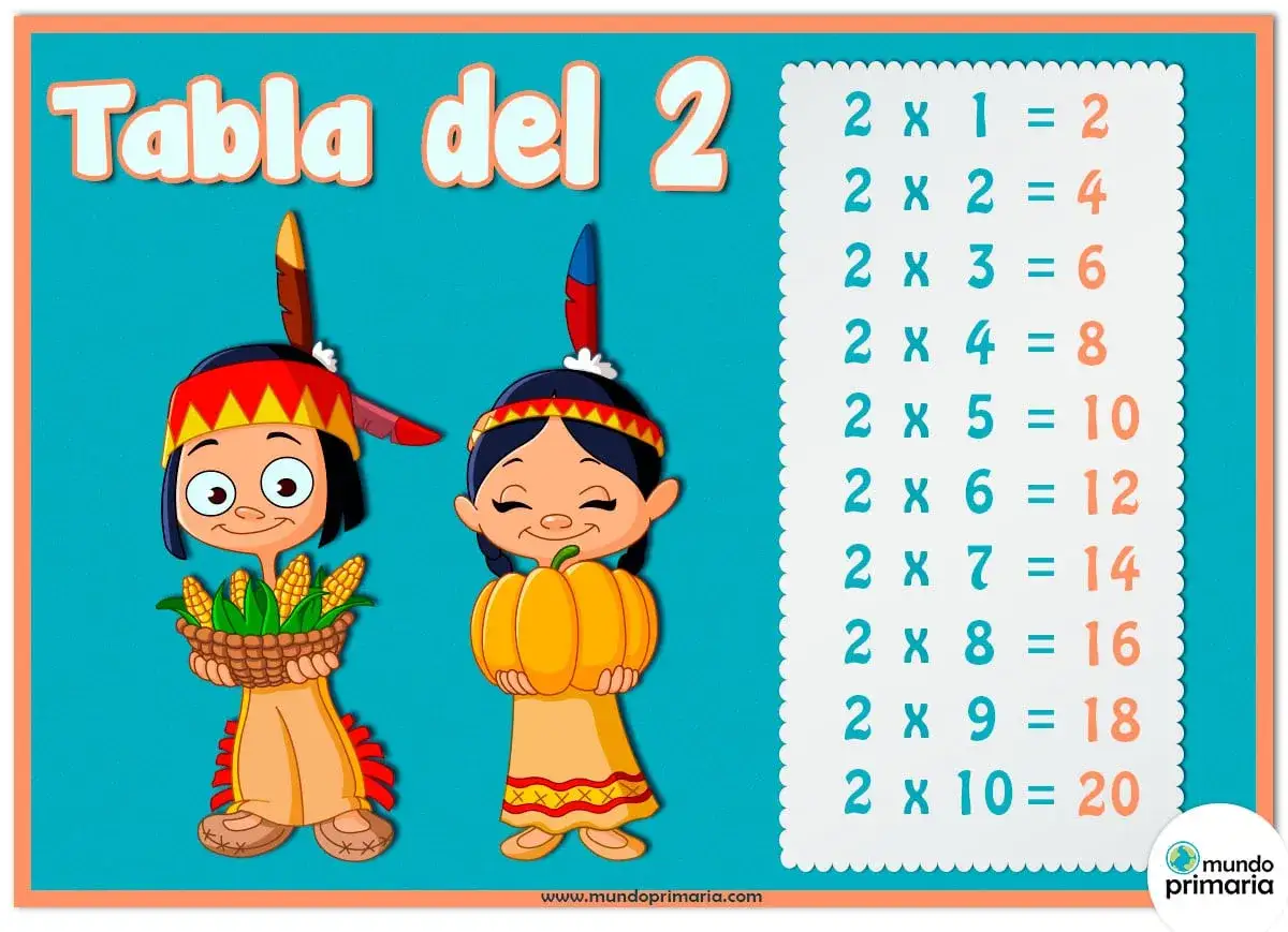 Ni&ntilde;os con atuendos nativos celebran la tabla del 2, uno con ma&iacute;z y otro con calabaza.