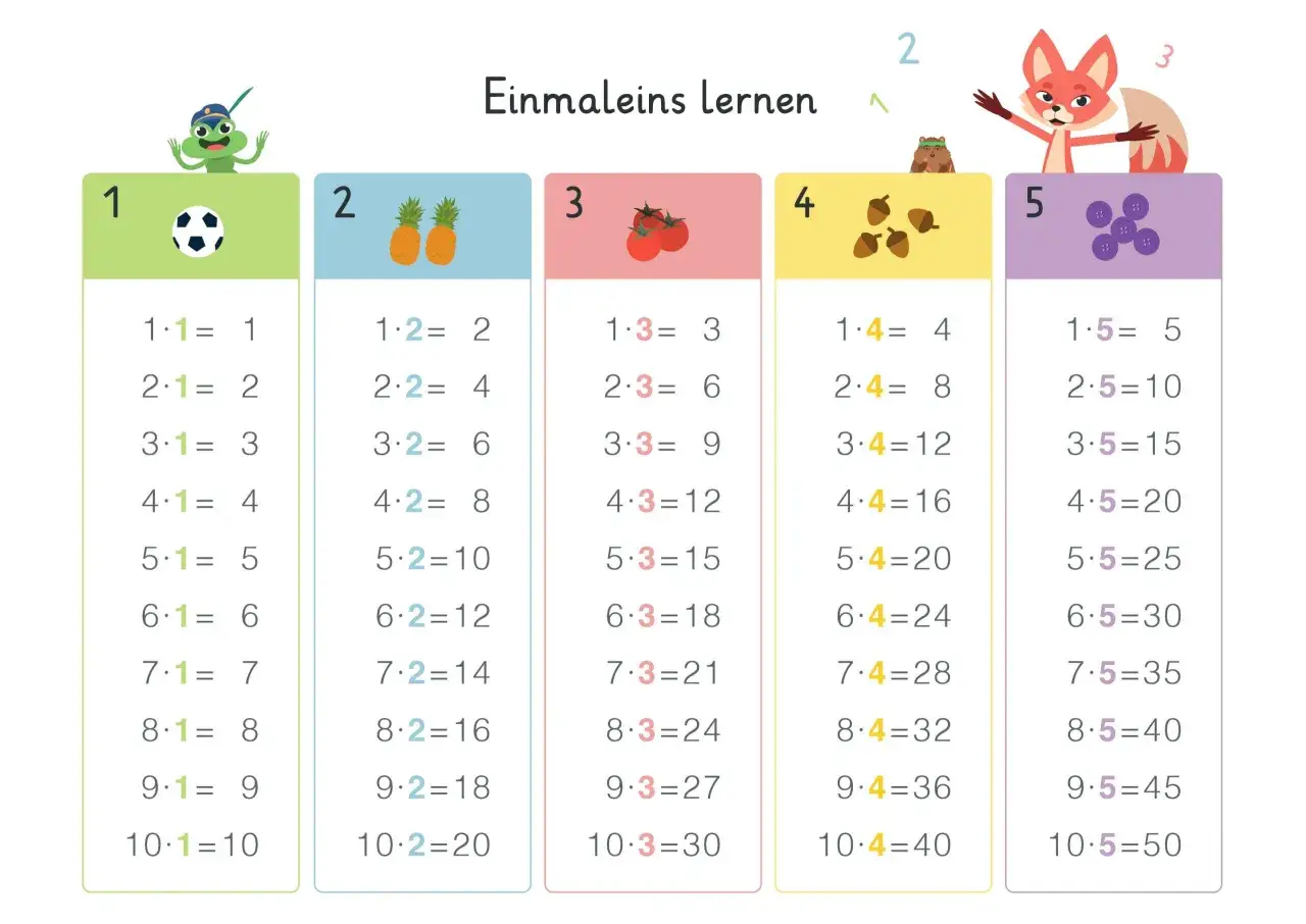Bunte Spalten mit Zahlenreihen zum Einmaleins lernen. Ein Frosch, Ananas, Tomaten, Eicheln und Kn&ouml;pfe schm&uuml;cken die Tabellen.