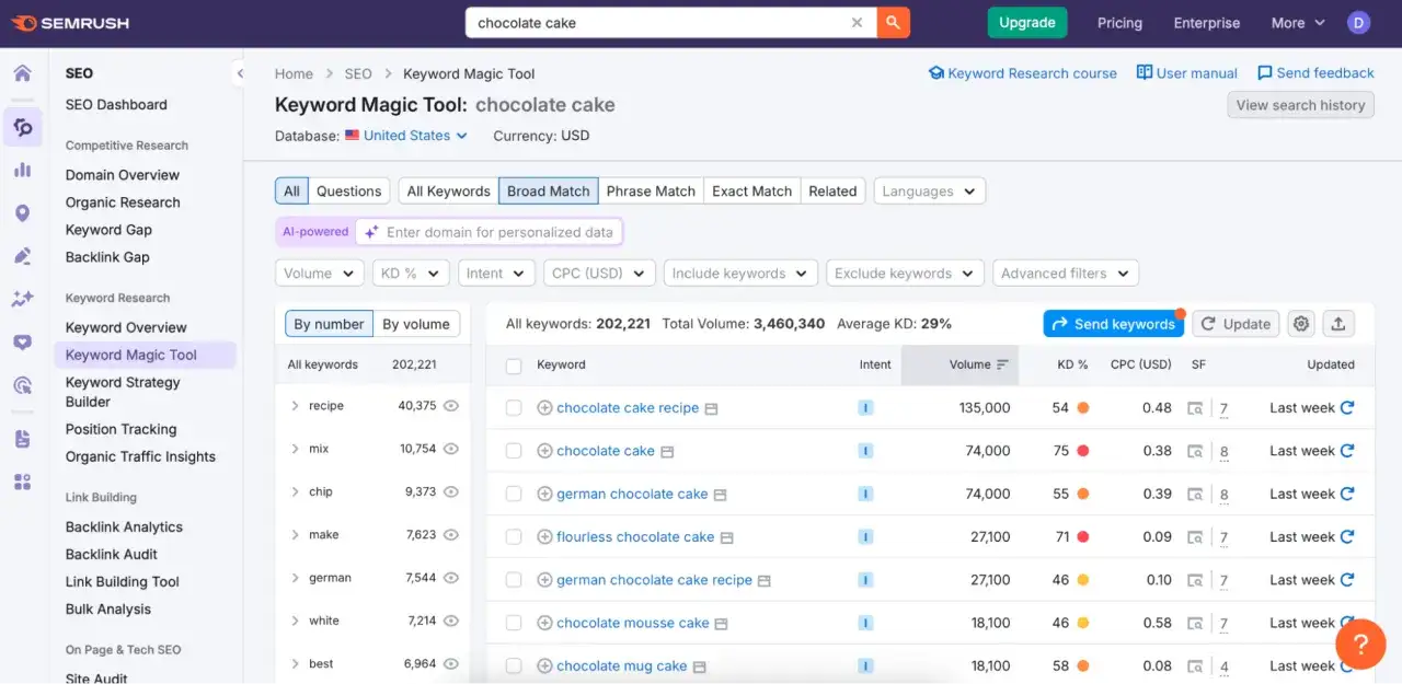 Narzędzie do analizy sł&oacute;w kluczowych w Semrush, pokazujące wyniki dla frazy 