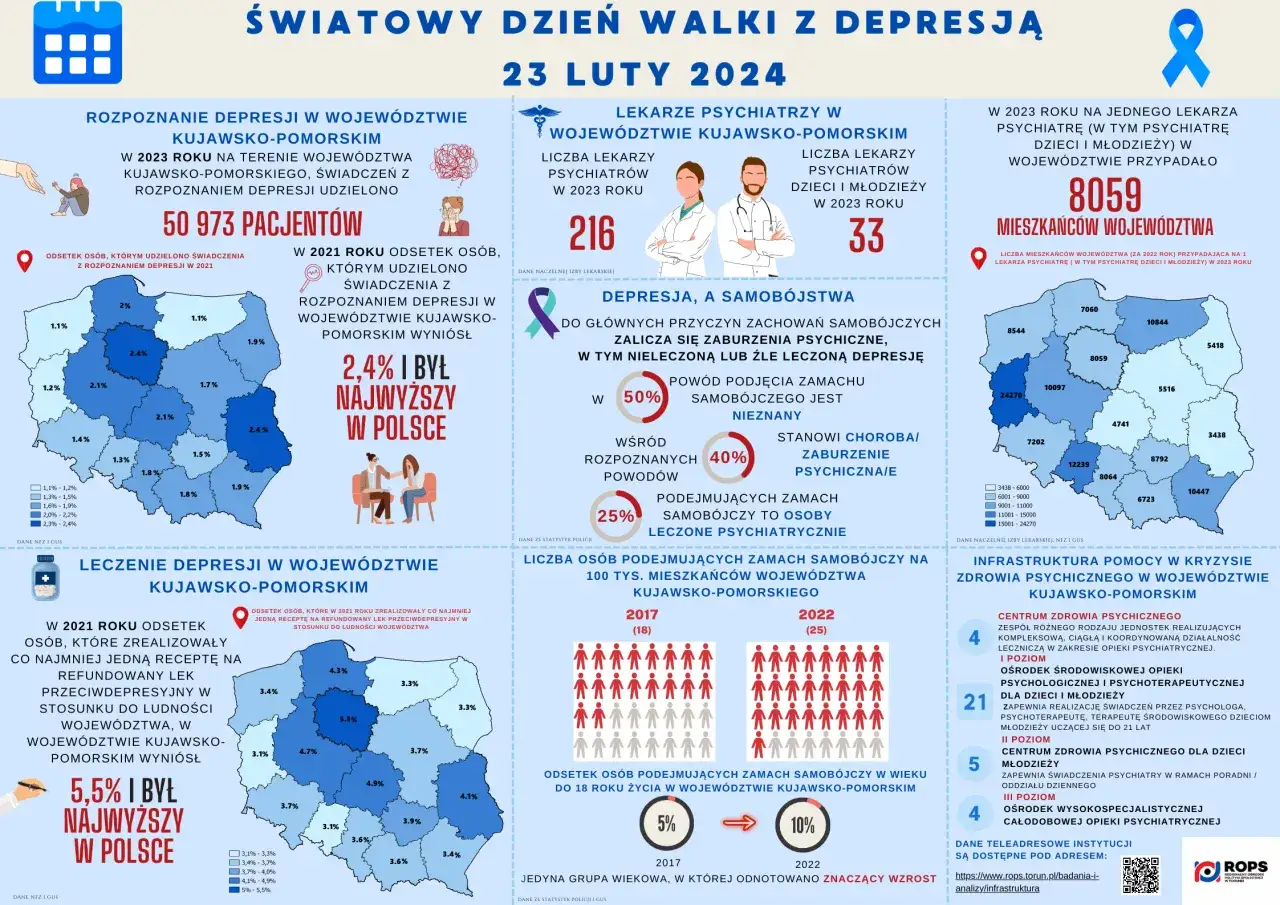 statystyki depresja w polsce
