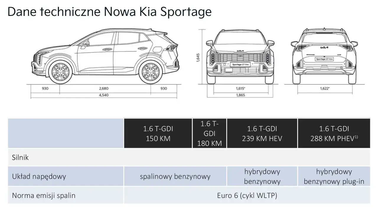 Nowa Kia Sportage: schemat z wymiarami (długość 4540 mm, szerokość 1865 mm, wysokość 1645 mm) i danymi technicznymi silników.