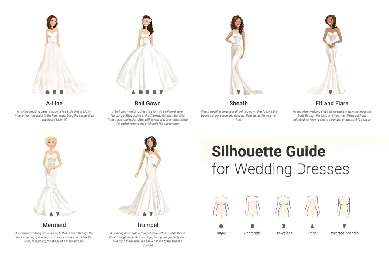 &Uuml;bersicht &uuml;ber Brautkleider Trends: A-Line, Ballkleid, Fit & Flare, Meerjungfrau und mehr. Finde die perfekte Silhouette!