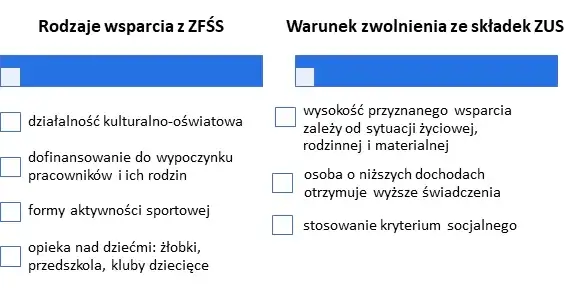 Zdjęcie ZFŚS: Na co wydasz środki? Poznaj dozwolone i zakazane świadczenia