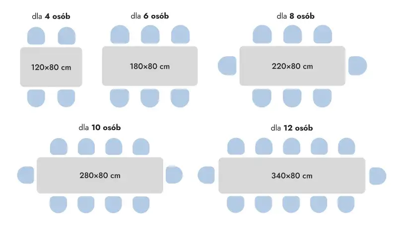Zdjęcie Ile cm na osobę przy stole? Sprawdź, by uniknąć dyskomfortu