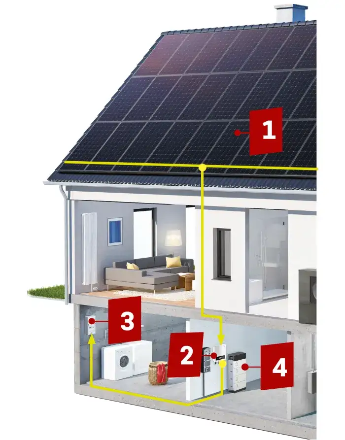Zdjęcie Magazyn energii do fotowoltaiki: oszczędzaj na rachunkach i zyskaj niezależność