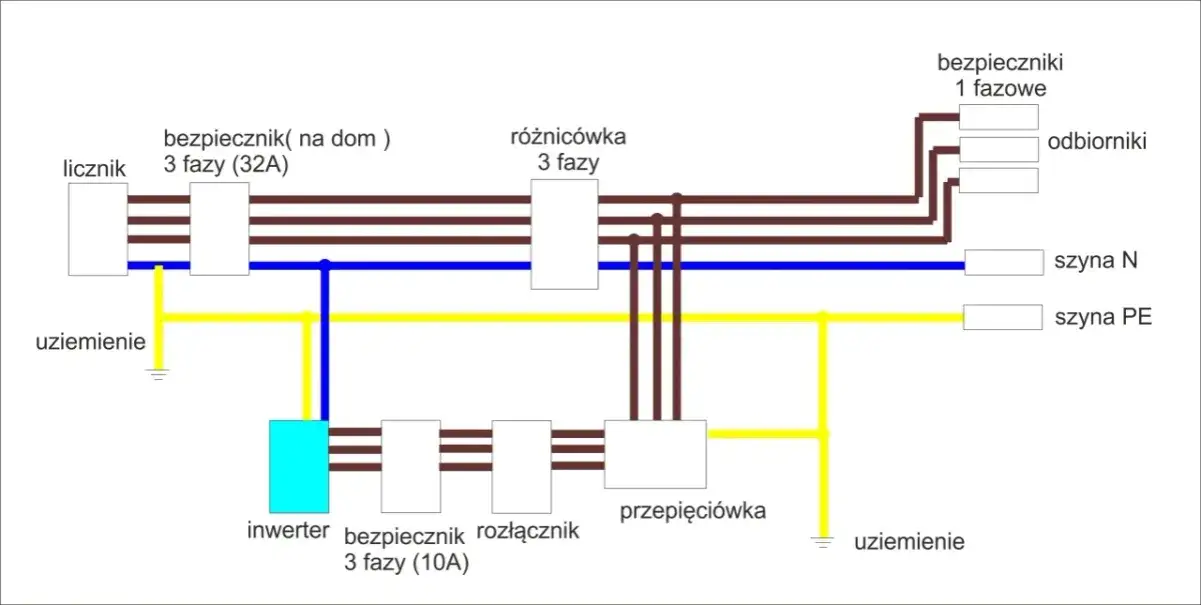 Zdjęcie Jaki kabel do inwertera? Kluczowe informacje, które musisz znać