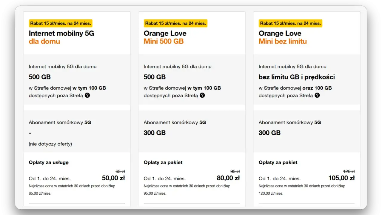Oferta Orange Love Mini 500 GB z rabatem 15 zł/mies. na 24 miesiące. Internet mobilny 5G dla domu 500 GB, abonament komórkowy 300 GB.