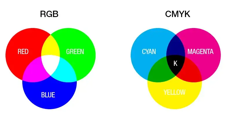 schemat kolorów CMYK drukarka
