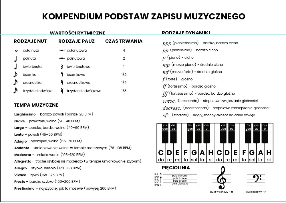 pięciolinia klucz wiolinowy nuty podstawy