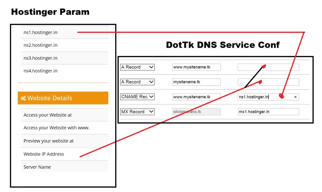 Konfiguracja DNS: rekord CNAME wskazuje ns1.hostinger.in dla www.mysitename.tk.